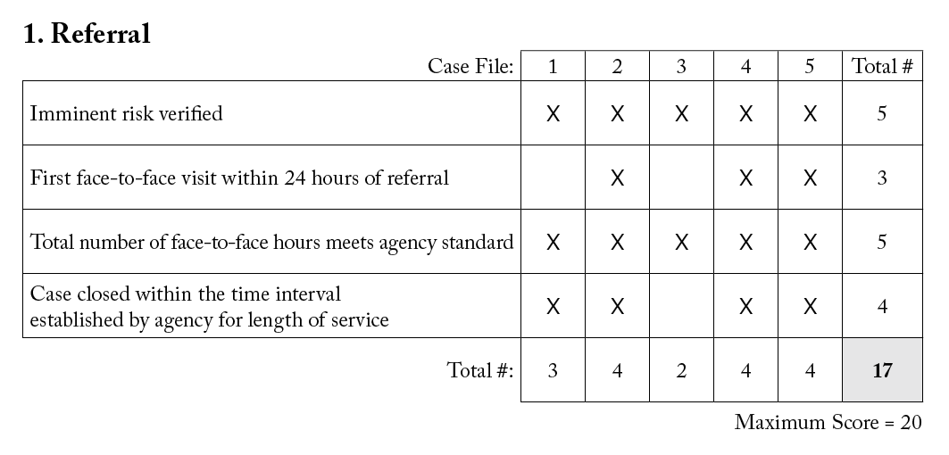 CQI Tally Sheet Sample